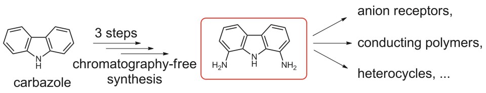 Graphical Abstract_Synthesis