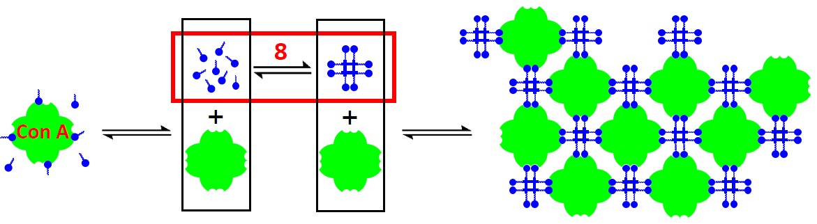 Graphical Abstract - Chem. Eur. J. 2014